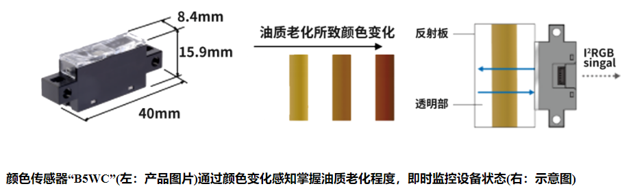 歐姆龍光電傳感器有哪些類型？